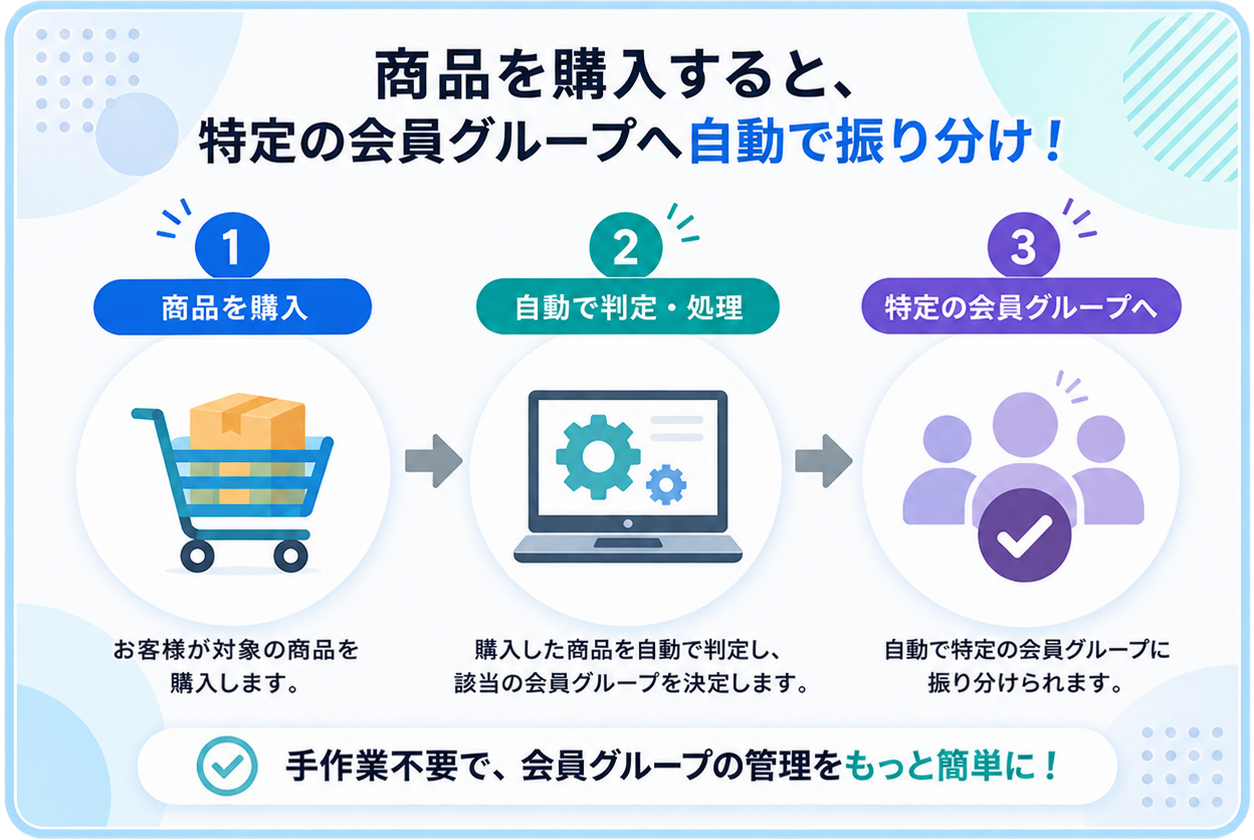 価格幅表示プラス